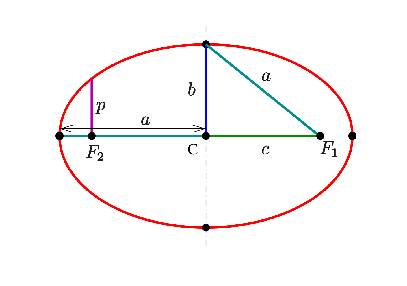 Ellipse